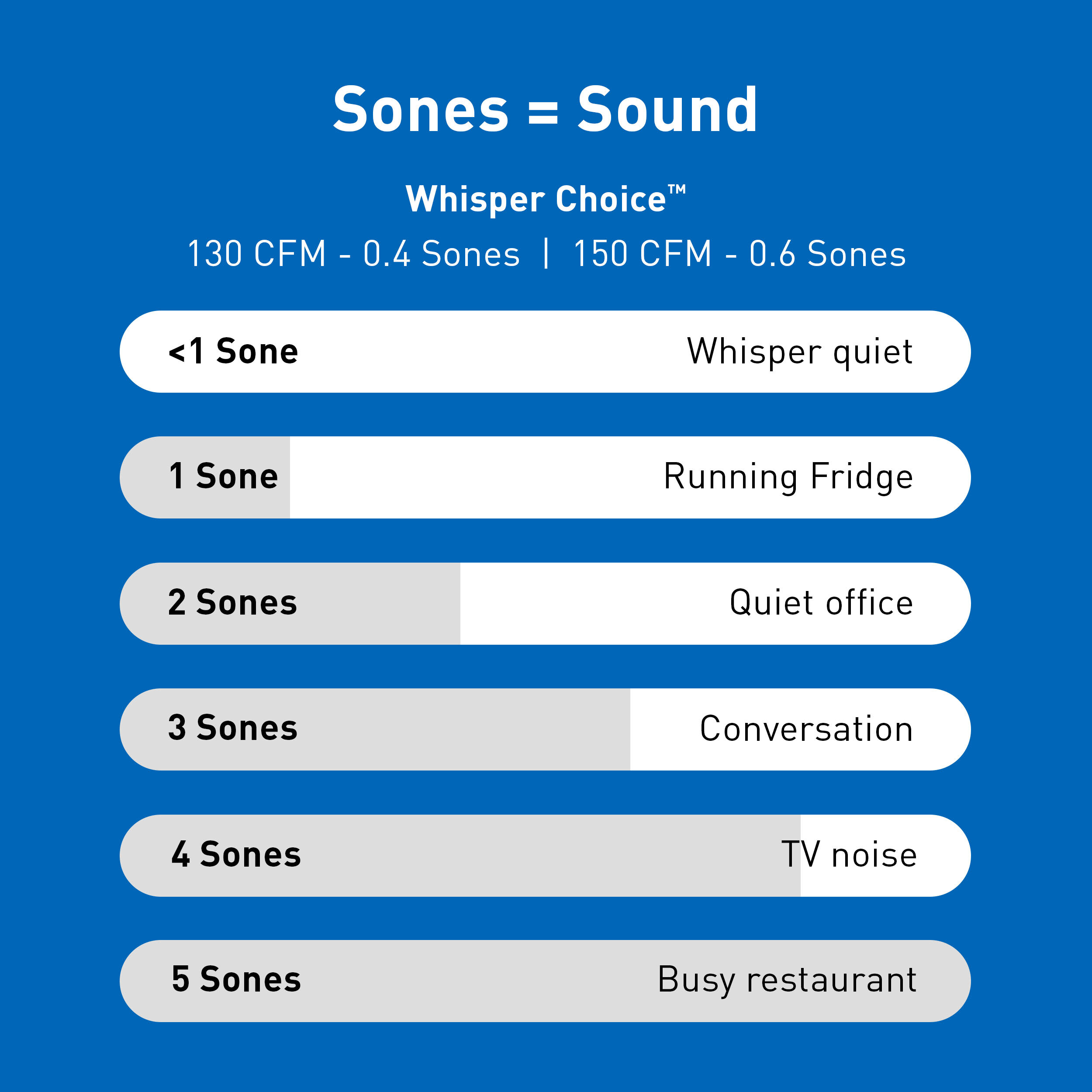 Yahoo!オークション -「sl-es1-w パナソニック cd語学学習機